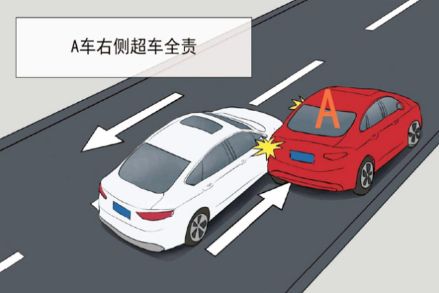 [交通事故责任判定]不按规定驾驶车辆发生交通事故责任怎么判定?